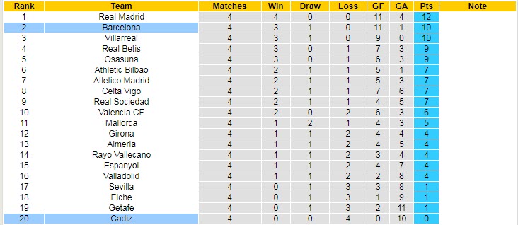 Nhận định, soi kèo Cadiz vs Barcelona, 23h30 ngày 10/9 - Ảnh 5