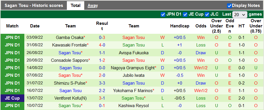 Nhận định, soi kèo Cerezo Osaka vs Sagan Tosu, 17h ngày 10/9 - Ảnh 2
