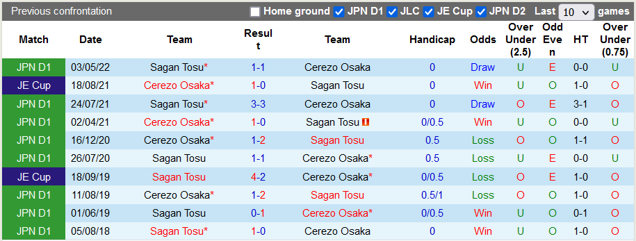 Nhận định, soi kèo Cerezo Osaka vs Sagan Tosu, 17h ngày 10/9 - Ảnh 3