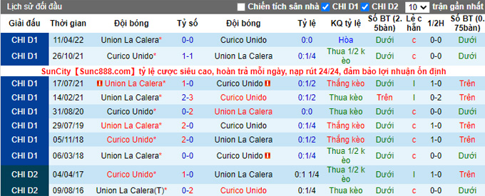 Nhận định, soi kèo Curicó Unido vs Unión La Calera, 7h30 ngày 9/9 - Ảnh 3