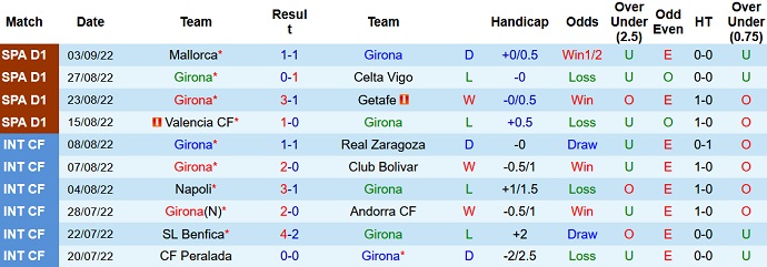 Nhận định, soi kèo Girona vs Valladolid, 2h00 ngày 10/9 - Ảnh 1