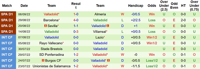 Nhận định, soi kèo Girona vs Valladolid, 2h00 ngày 10/9 - Ảnh 2