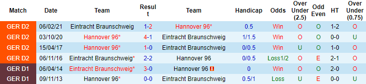 Nhận định, soi kèo Hannover vs Braunschweig, 18h ngày 10/9 - Ảnh 3