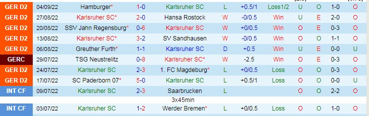 Nhận định, soi kèo Karlsruhe vs Heidenheim, 18h ngày 10/9 - Ảnh 1