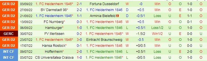 Nhận định, soi kèo Karlsruhe vs Heidenheim, 18h ngày 10/9 - Ảnh 2