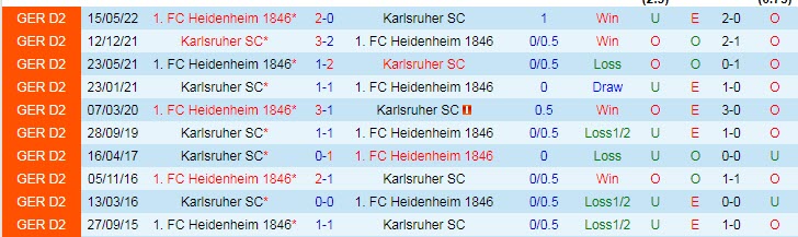Nhận định, soi kèo Karlsruhe vs Heidenheim, 18h ngày 10/9 - Ảnh 3