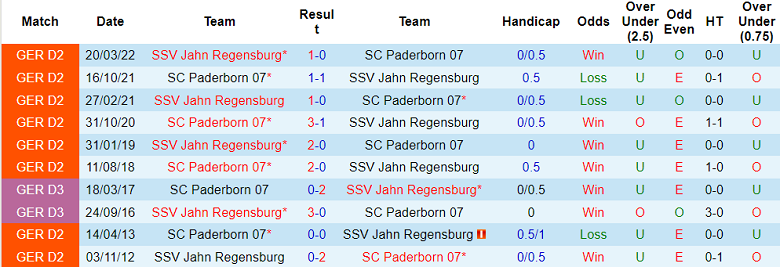Nhận định, soi kèo Paderborn vs Jahn Regensburg, 18h ngày 10/9 - Ảnh 3