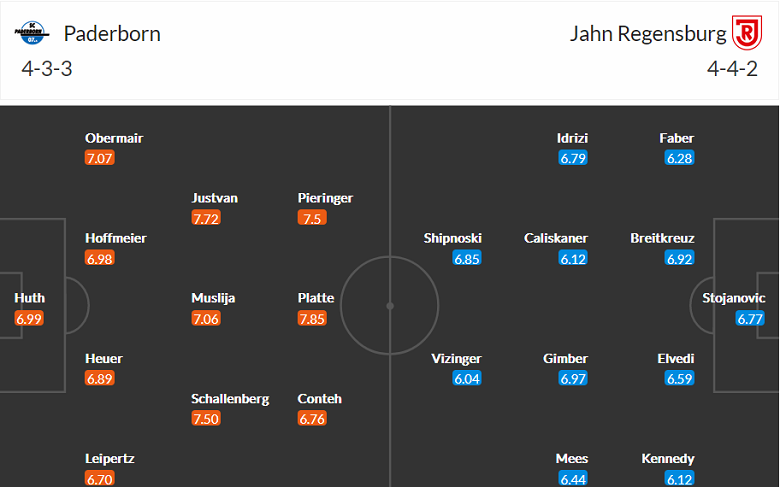 Nhận định, soi kèo Paderborn vs Jahn Regensburg, 18h ngày 10/9 - Ảnh 4