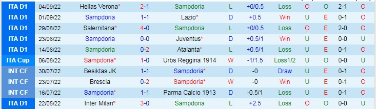 Nhận định, soi kèo Sampdoria vs AC Milan, 1h45 ngày 11/9 - Ảnh 1