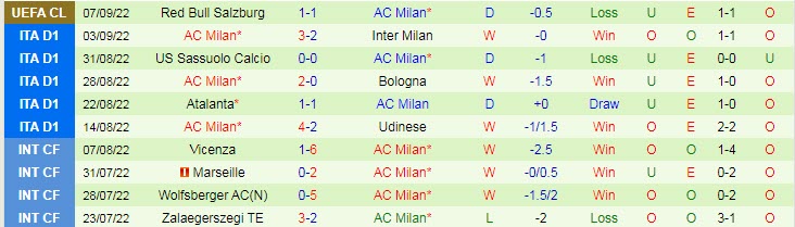 Nhận định, soi kèo Sampdoria vs AC Milan, 1h45 ngày 11/9 - Ảnh 2