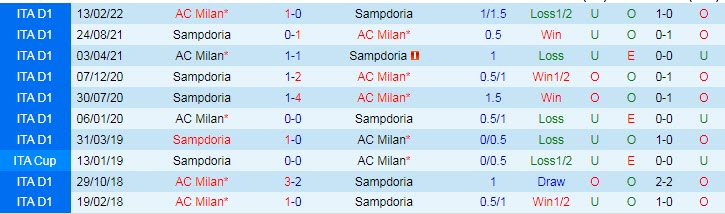Nhận định, soi kèo Sampdoria vs AC Milan, 1h45 ngày 11/9 - Ảnh 4