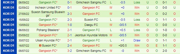 Nhận định, soi kèo Seongnam vs Gangwon, 14h30 ngày 10/9 - Ảnh 2