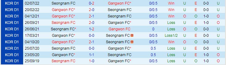 Nhận định, soi kèo Seongnam vs Gangwon, 14h30 ngày 10/9 - Ảnh 3