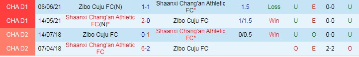 Nhận định, soi kèo Shaanxi Chang'an vs Zibo Cuju, 14h30 ngày 10/9 - Ảnh 3