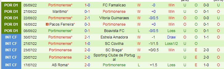 Nhận định, soi kèo Sporting Lisbon vs Portimonense, 0h ngày 11/9 - Ảnh 2