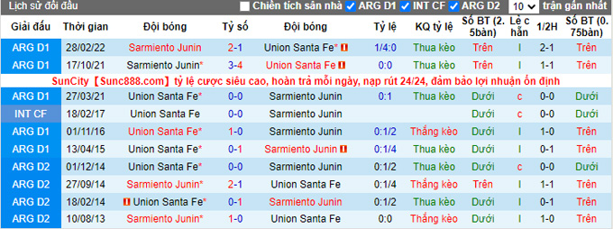 Nhận định, soi kèo Unión Santa Fe vs Sarmiento Junín, 6h30 ngày 9/9 - Ảnh 3