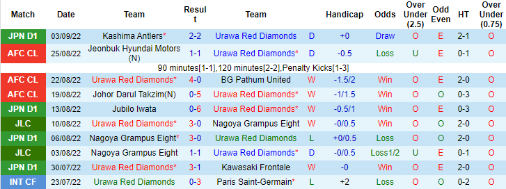 Nhận định, soi kèo Urawa Reds vs Kashiwa Reysol, 17h ngày 10/9 - Ảnh 1