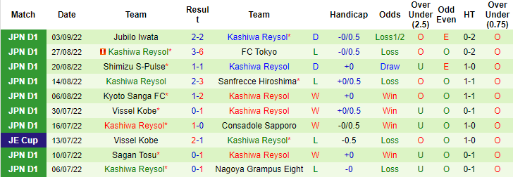 Nhận định, soi kèo Urawa Reds vs Kashiwa Reysol, 17h ngày 10/9 - Ảnh 2