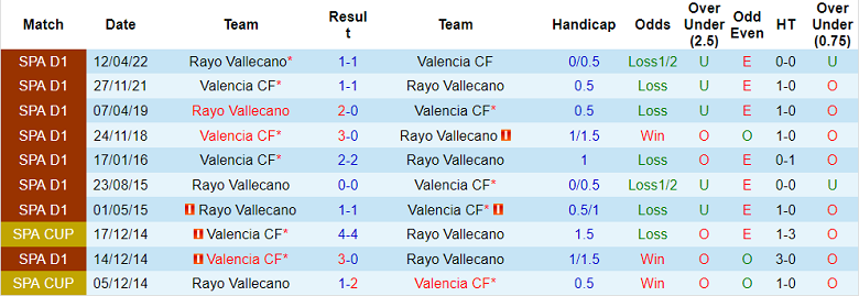 Nhận định, soi kèo Vallecano vs Valencia, 19h ngày 10/9 - Ảnh 3