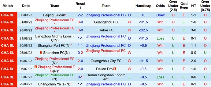 Nhận định, soi kèo Zhejiang Pro vs Shanghai Shenhua, 18h30 ngày 10/9 - Ảnh 1
