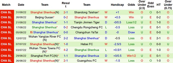 Nhận định, soi kèo Zhejiang Pro vs Shanghai Shenhua, 18h30 ngày 10/9 - Ảnh 2