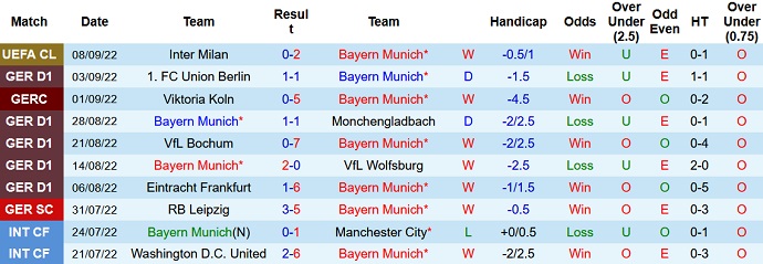 Phân tích kèo hiệp 1 Bayern Munich vs Stuttgart, 20h30 ngày 10/9 - Ảnh 1