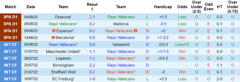 Phân tích kèo hiệp 1 Vallecano vs Valencia, 19h ngày 10/9 - Ảnh 1