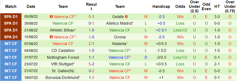 Phân tích kèo hiệp 1 Vallecano vs Valencia, 19h ngày 10/9 - Ảnh 2
