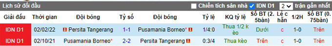 Soi kèo, dự đoán Macao Borneo vs Persita, 18h15 ngày 9/9 - Ảnh 4