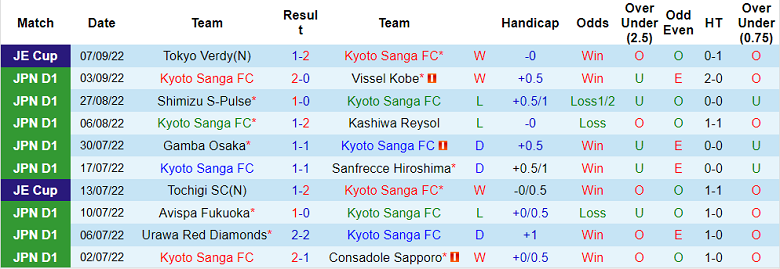 Soi kèo, dự đoán Macao Kyoto Sanga vs Kashima Antlers, 17h ngày 10/9 - Ảnh 1