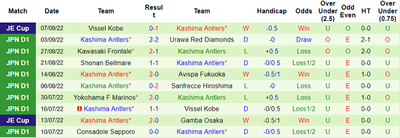Soi kèo, dự đoán Macao Kyoto Sanga vs Kashima Antlers, 17h ngày 10/9 - Ảnh 2