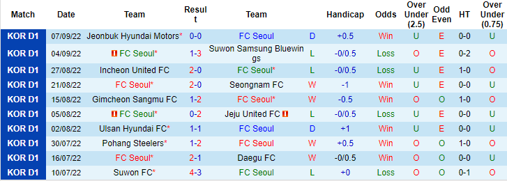 Soi kèo, dự đoán Macao Seoul vs Suwon, 17h ngày 10/9 - Ảnh 1