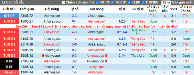 Soi kèo tài xỉu Alanyaspor vs Ankaragucu hôm nay, 0h ngày 10/9 - Ảnh 4