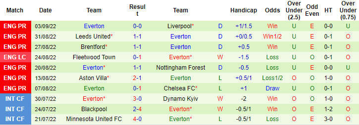 Tiên tri đại bàng dự đoán Arsenal vs Everton, 20h ngày 11/9 - Ảnh 2