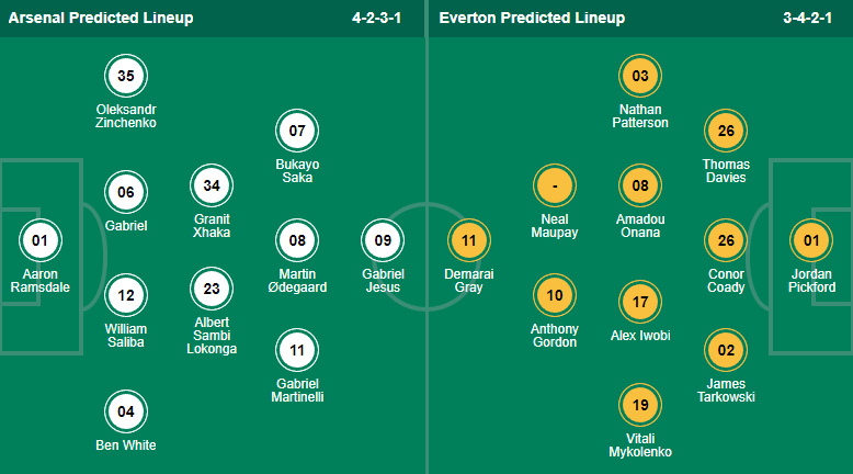 Tiên tri đại bàng dự đoán Arsenal vs Everton, 20h ngày 11/9 - Ảnh 4