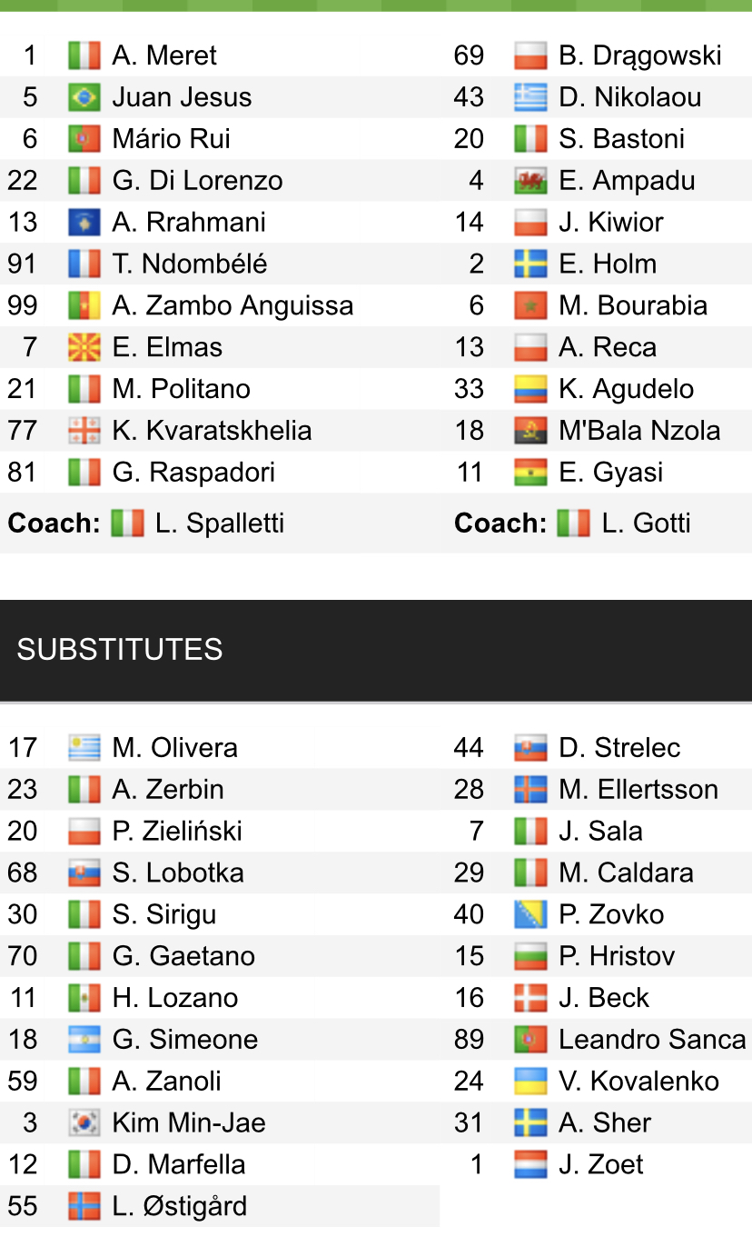 Đội hình ra sân chính thức Napoli vs Spezia, 20h ngày 10/9 (cập nhật) - Ảnh 1