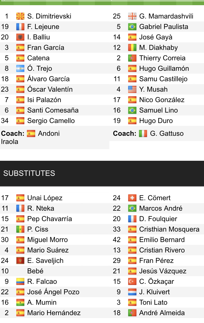 Đội hình ra sân chính thức Vallecano vs Valencia, 19h ngày 10/9 (cập nhật) - Ảnh 1