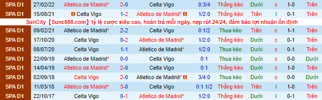 Nhận định, soi kèo Atletico Madrid vs Celta Vigo, 2h ngày 11/9 - Ảnh 1