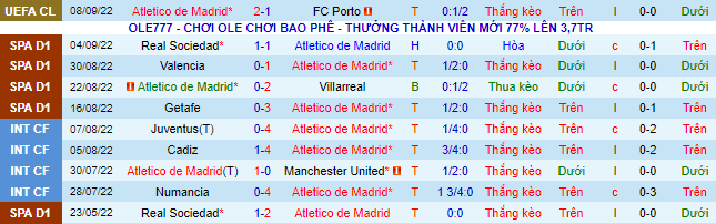 Nhận định, soi kèo Atletico Madrid vs Celta Vigo, 2h ngày 11/9 - Ảnh 2