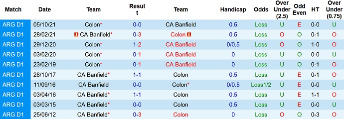 Nhận định, soi kèo Banfield vs Colon Santa Fe, 6h30 ngày 11/9 - Ảnh 3