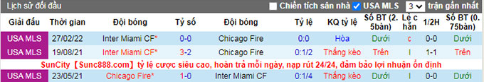 Nhận định, soi kèo Chicago Fire vs Inter Miami, 7h07 ngày 11/9 - Ảnh 3