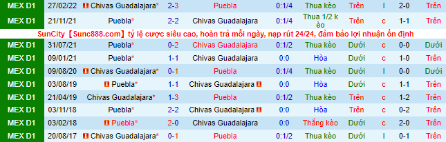 Nhận định, soi kèo Guadalajara Chivas vs Puebla, 9h05 ngày 11/9 - Ảnh 1