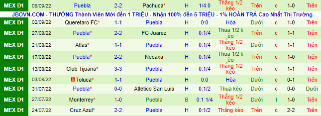 Nhận định, soi kèo Guadalajara Chivas vs Puebla, 9h05 ngày 11/9 - Ảnh 3