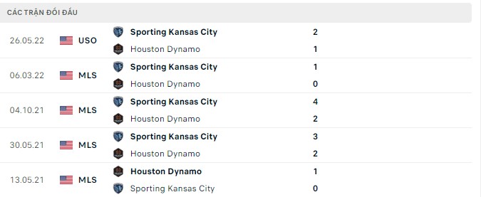 Nhận định, soi kèo Houston Dynamo vs Sporting Kansas, 7h30 ngày 11/9 - Ảnh 2