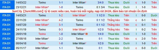 Nhận định, soi kèo Inter Milan vs Torino, 23h ngày 10/9 - Ảnh 1
