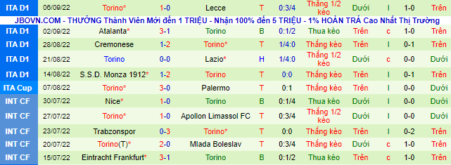 Nhận định, soi kèo Inter Milan vs Torino, 23h ngày 10/9 - Ảnh 3