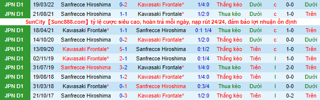 Nhận định, soi kèo Kawasaki Frontale vs Sanfrecce Hiroshima, 16h30 ngày 10/9 - Ảnh 1