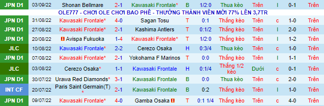 Nhận định, soi kèo Kawasaki Frontale vs Sanfrecce Hiroshima, 16h30 ngày 10/9 - Ảnh 2