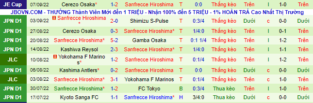 Nhận định, soi kèo Kawasaki Frontale vs Sanfrecce Hiroshima, 16h30 ngày 10/9 - Ảnh 3