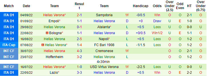 Nhận định, soi kèo Lazio vs Verona, 23h ngày 11/9 - Ảnh 2